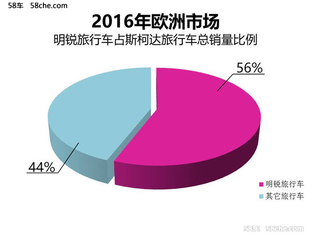 成就市场NO.1 斯柯达明锐Combi历史解读