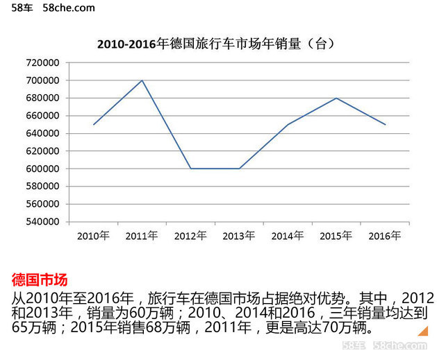 成就市场NO.1 斯柯达明锐Combi历史解读
