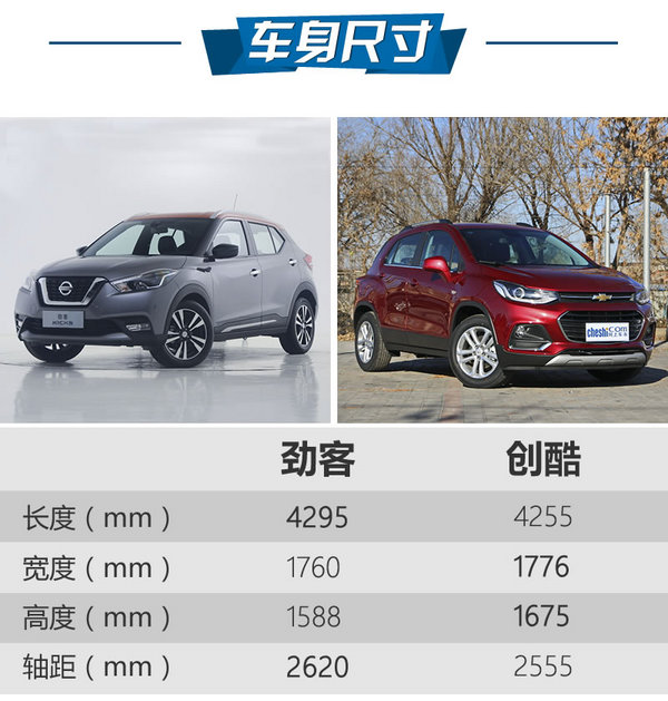 最强忍者大战汽车人！日产劲客对比雪佛兰创酷-图3