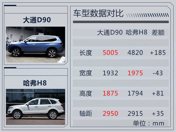 上汽大通D90将于8月8日上市 打造定制化服务-图2