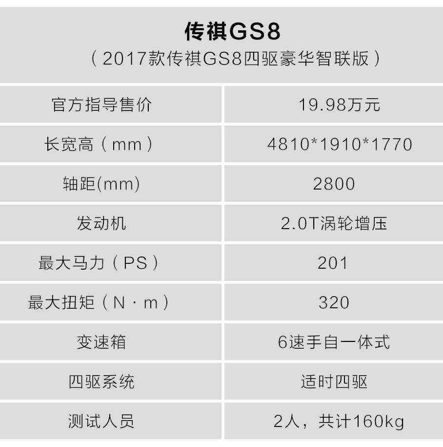 5毛钱一公里，最火国产大SUV油耗比想象低