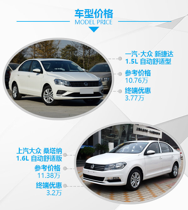 买新捷达不“桑”心  一汽-大众新捷达对桑塔纳-图2