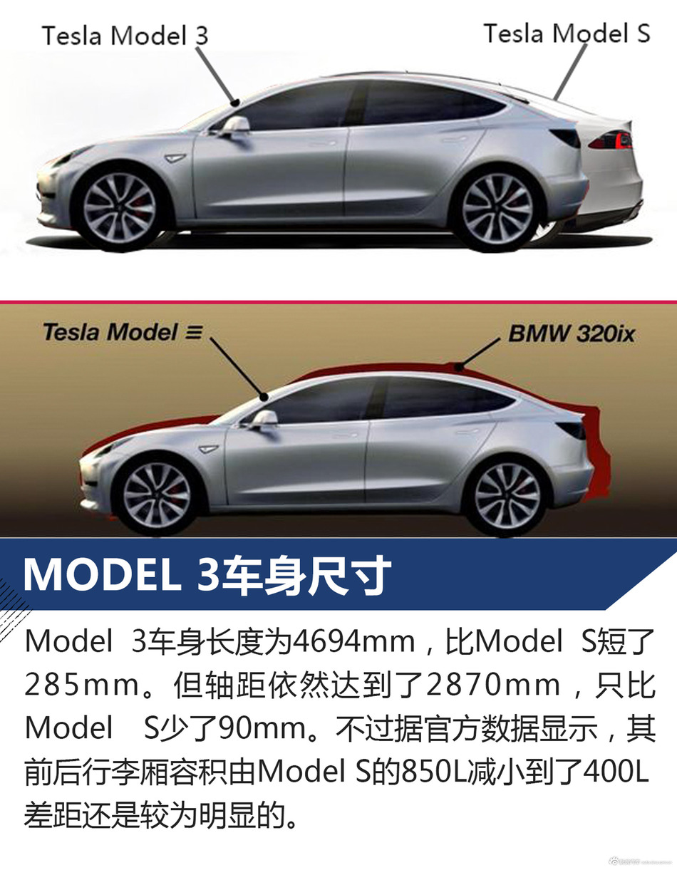 特斯拉MODEL 3