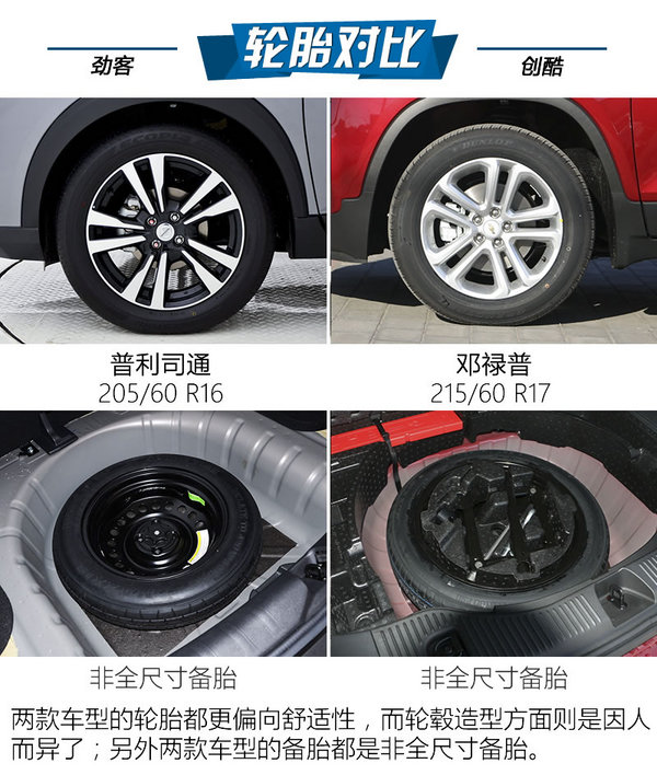 最强忍者大战汽车人！日产劲客对比雪佛兰创酷-图7