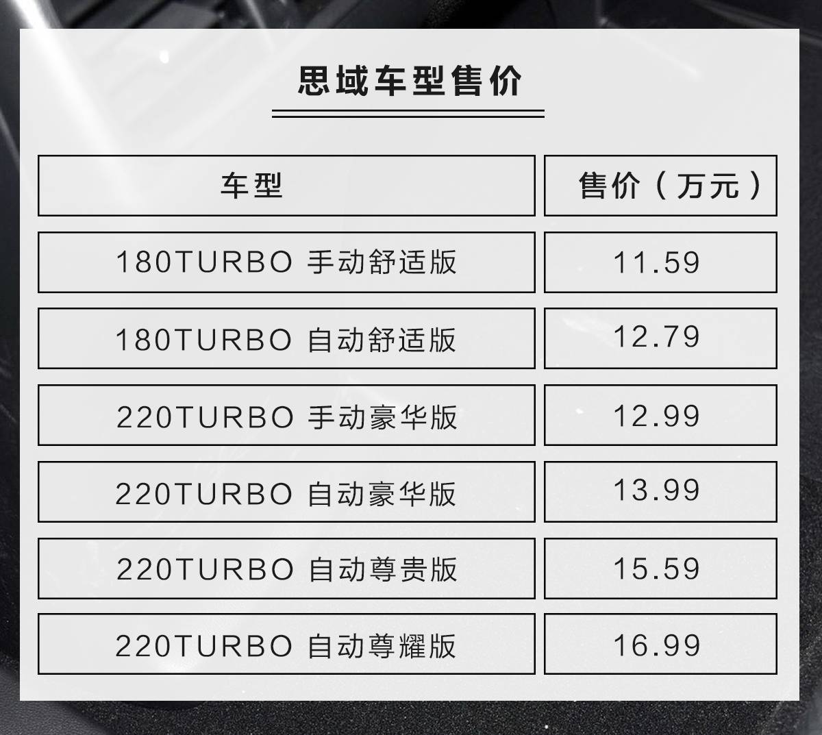 15万左右最抢手的合资车之一