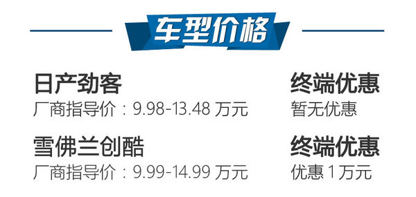 最强忍者大战汽车人！日产劲客对比雪佛兰创酷-图2