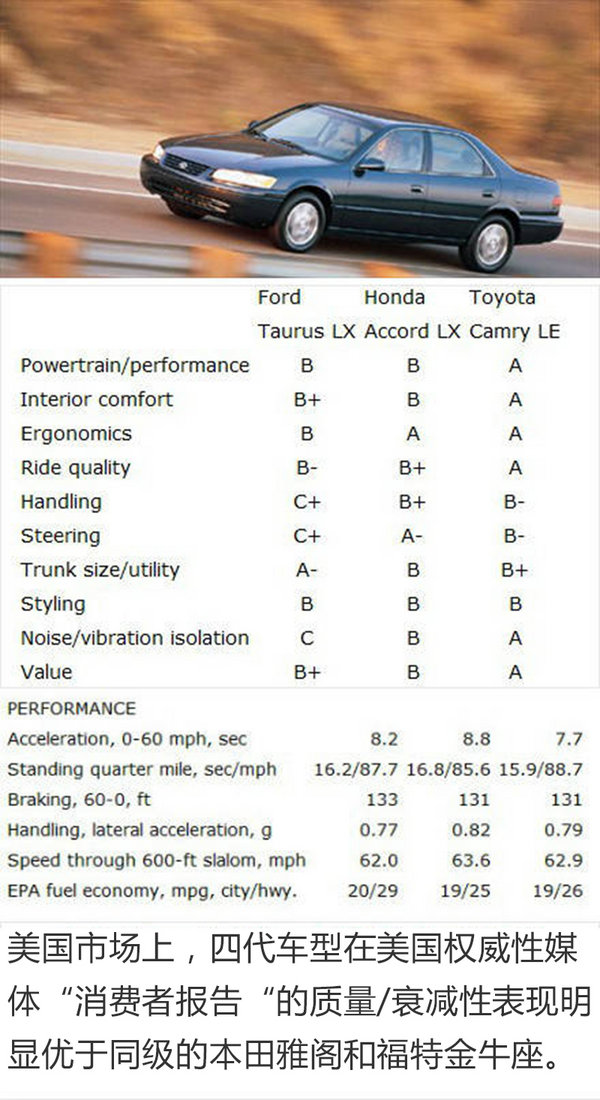 40万公里只是前戏结束 开不坏的凯美瑞拆给你看-图4