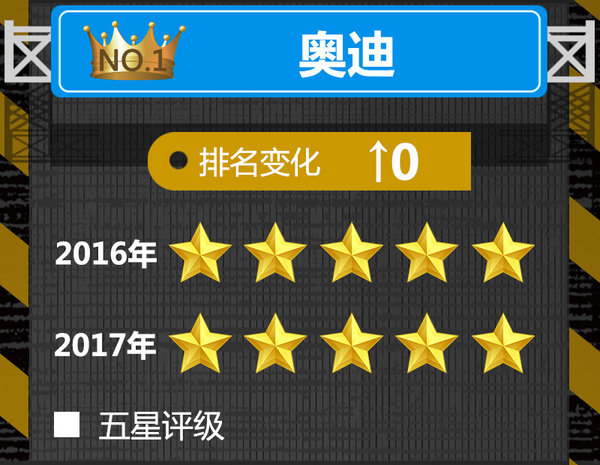 汽车界 “海底捞” 服务最给力的10大豪华品牌-图1
