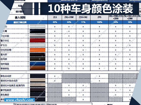 宝马新款X1正式上市 配置提升/售26.60万起-图3