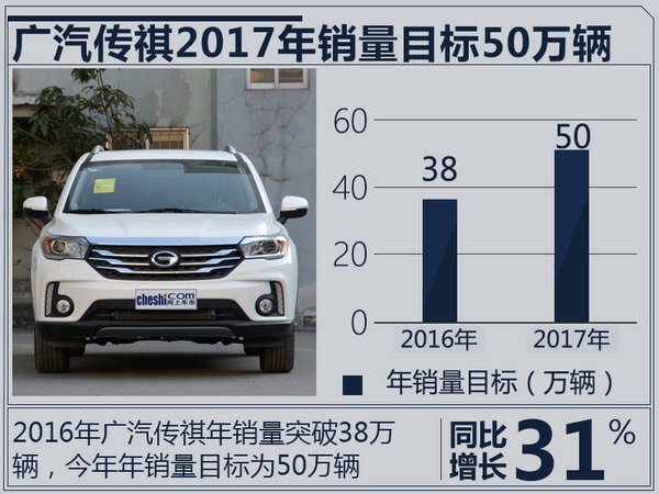 广汽传祺年内再推4款新车 挑战50万年销量-图2
