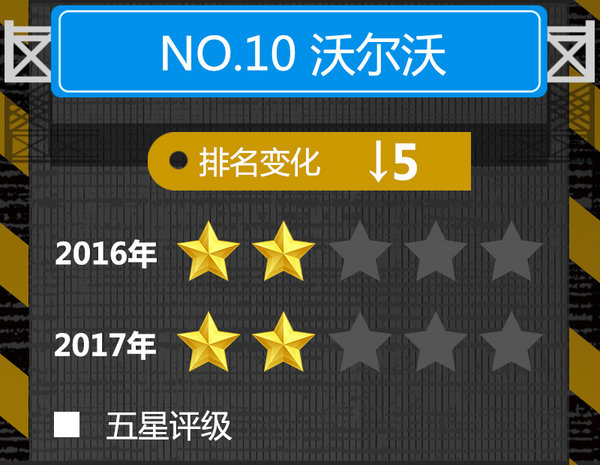 汽车界 “海底捞” 服务最给力的10大豪华品牌-图11
