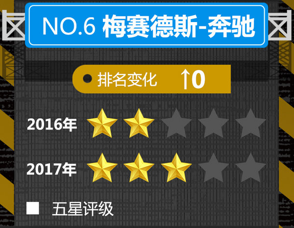 汽车界 “海底捞” 服务最给力的10大豪华品牌-图2