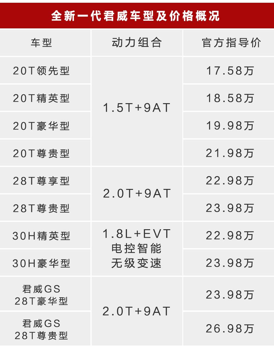 17.58万起的“最强”合资B级车刚上市