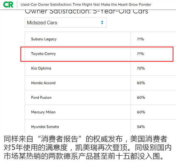 40万公里只是前戏结束 开不坏的凯美瑞拆给你看-图5