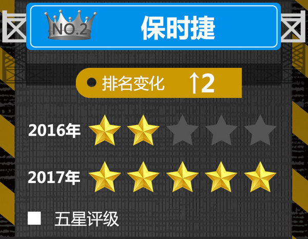 汽车界 “海底捞” 服务最给力的10大豪华品牌-图3