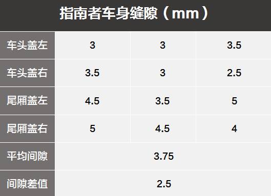 15.98万起，第二便宜的Jeep，做工、用料大曝光！
