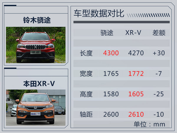 长安铃木骁途明日正式上市 预售10-16.5万元-图5