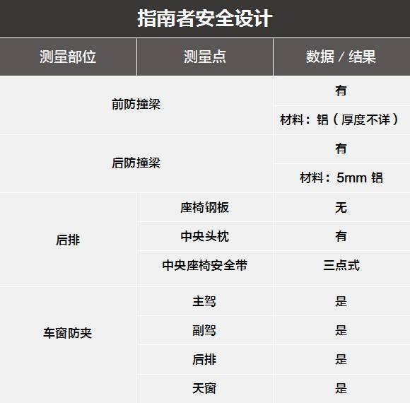15.98万起，第二便宜的Jeep，做工、用料大曝光！