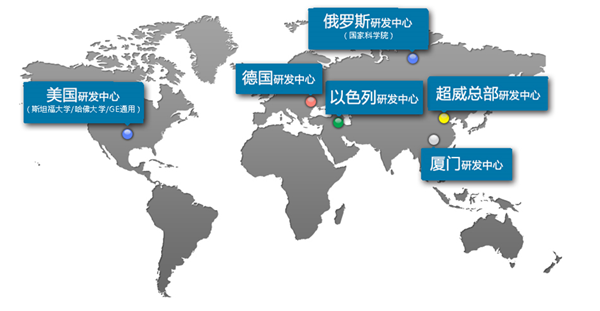 ，动力电池产业现状,动力电池竞争,超微创元电池,超微电池