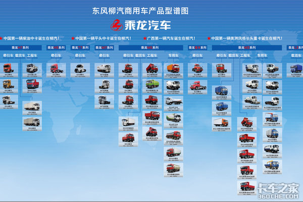 不看不知道 原来柳汽乘龙车型如此丰富