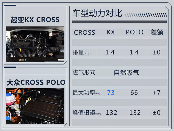 起亚K2 CROSS更名KX CROSS 将于9月初上市-图1