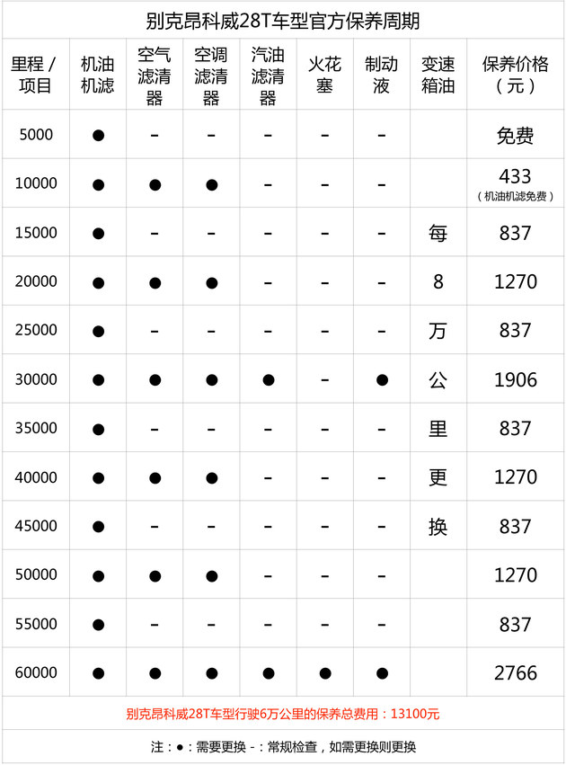 昂科威保养成本解析