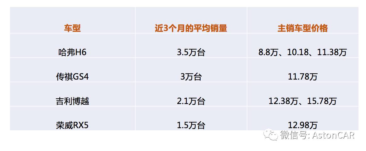 VV5，唯一的悬念就是能不能做到更低的价格？