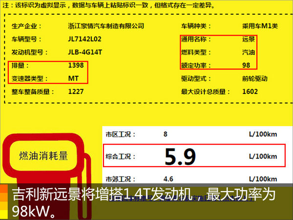 吉利新远景将增1.4T版 动力超速腾/年底上市-图1