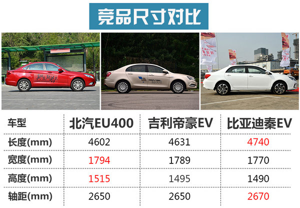 看我日行八百里 北汽新能源EU400试驾体验-图3
