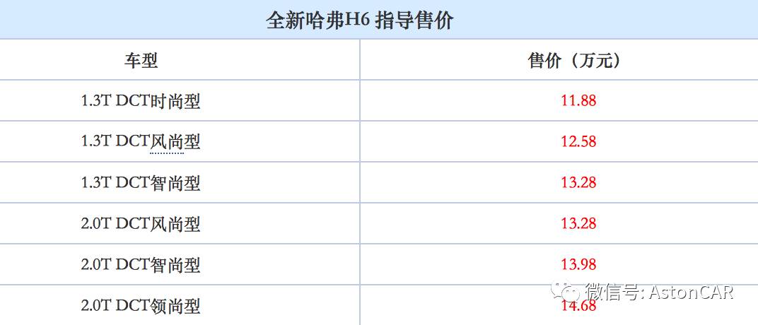 VV5，唯一的悬念就是能不能做到更低的价格？