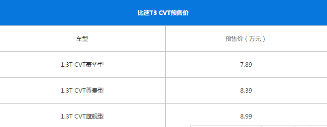 比速T3自动挡开启预售 预售价7.89万起