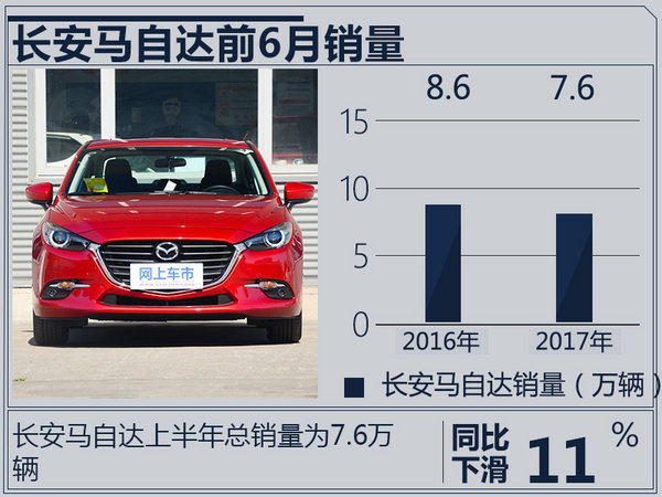 整体逆势增长 日系车企2017上半年销量盘点-图8