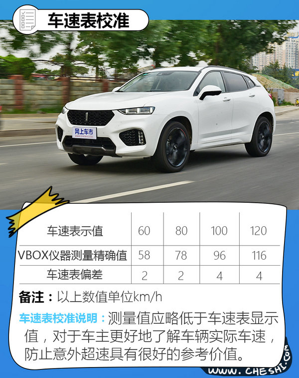 舒服得让你想掏钱？清华大学测试WEY VV7舒适性-图1