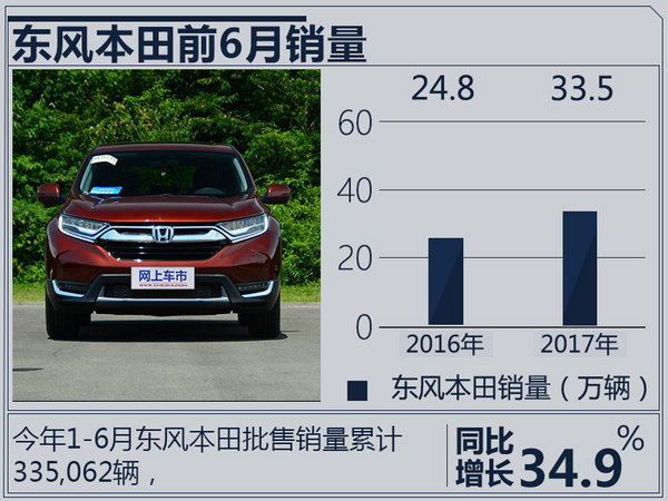 整体逆势增长 日系车企2017上半年销量盘点-图2
