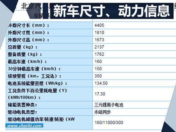 北汽将推全新纯电动SUV 续航里程超350km-图2