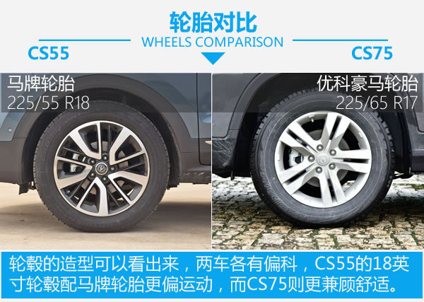 兄弟同价不同味 长安CS55对比长安CS75-图6