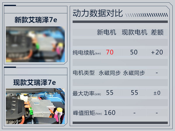 奇瑞将推出新款艾瑞泽7e 纯电动续航大幅提升-图1