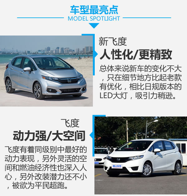 高性价比/大空间 本田飞度前瞻新老对比-图8