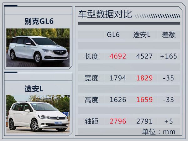 别克GL6搭载1.3T发动机 百公里油耗仅6.6L-图4