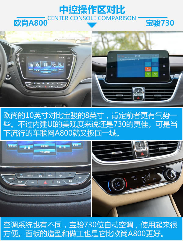 谁是自主MPV王者 欧尚A800对比宝骏730-图3