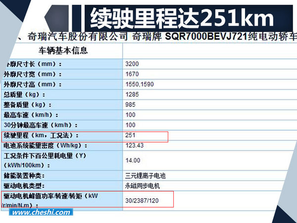 奇瑞小蚂蚁将推新款车型 两种续航/大幅提升-图3