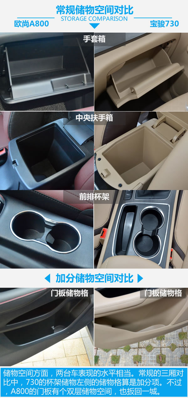 谁是自主MPV王者 欧尚A800对比宝骏730-图4