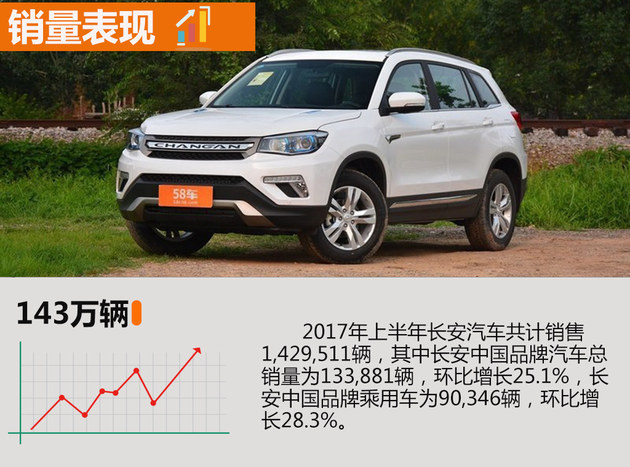 一汽长安互换高层 徐留平任一汽董事长