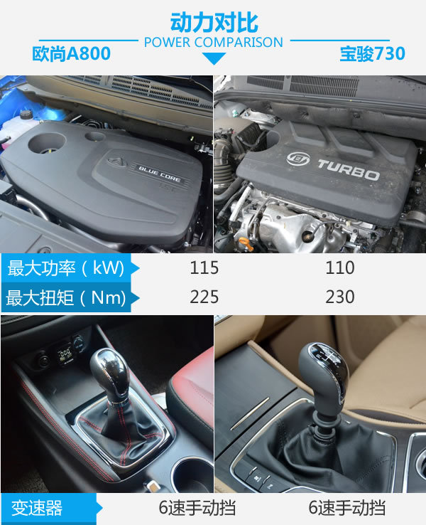 谁是自主MPV王者 欧尚A800对比宝骏730-图6