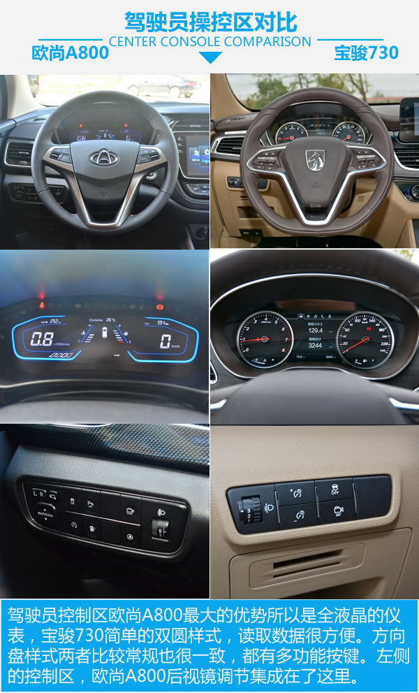 谁是自主MPV王者 欧尚A800对比宝骏730-图2