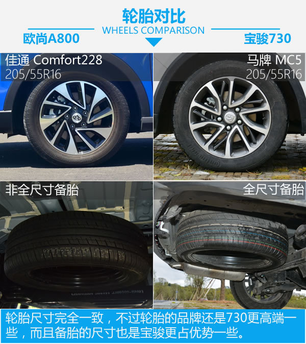 谁是自主MPV王者 欧尚A800对比宝骏730-图6