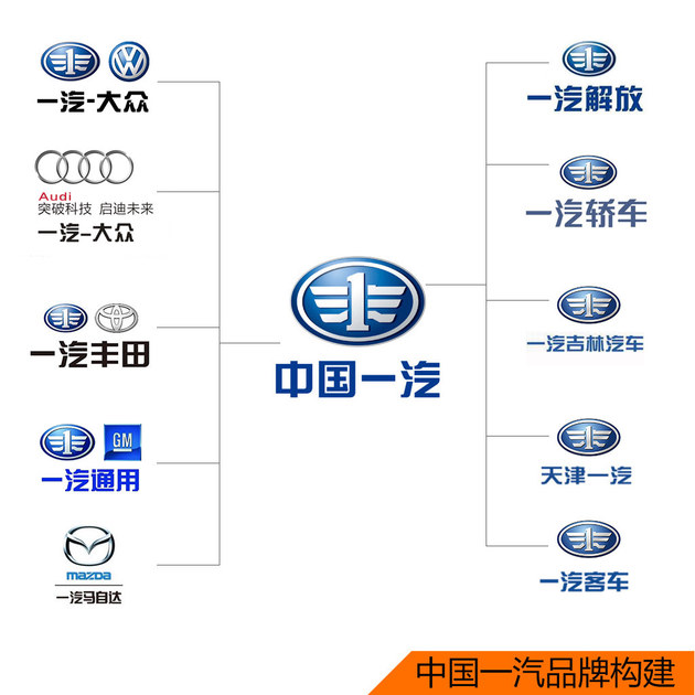 一汽长安互换高层 徐留平任一汽董事长
