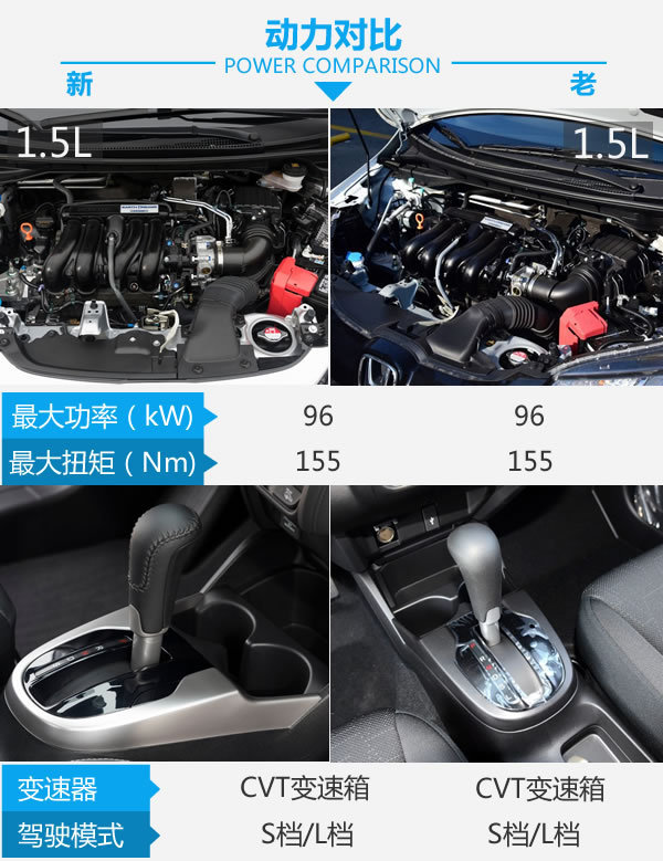 高性价比/大空间 本田飞度前瞻新老对比-图7