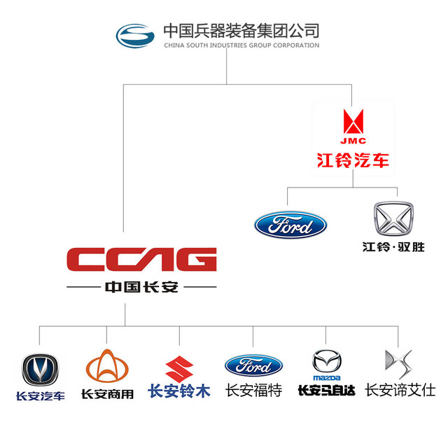 一汽长安互换高层 徐留平任一汽董事长