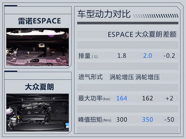 东风雷诺年内再推2款新车 首款MPV 11月上市-图6